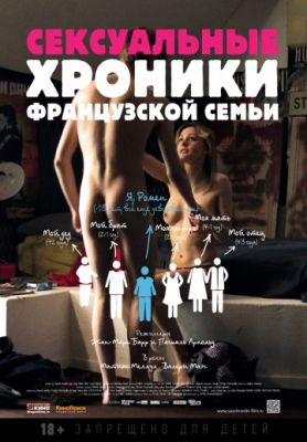 Сексуальные хроники французской семьи 2012